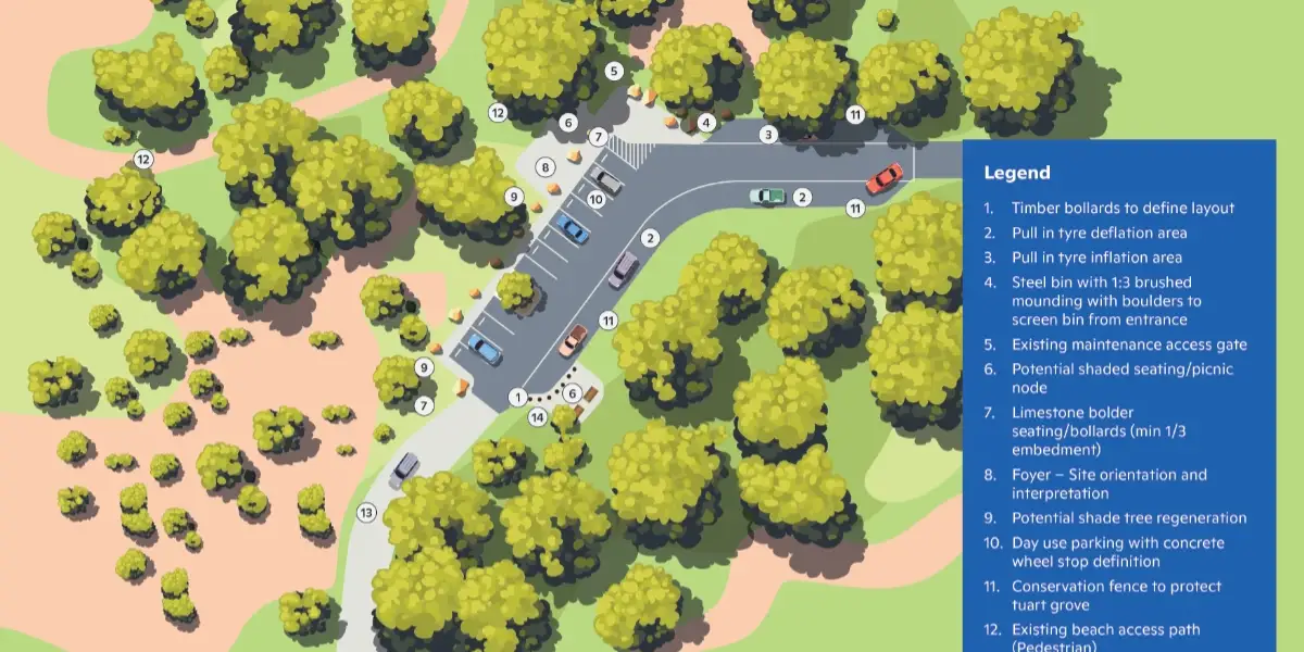 What’s Really Happening with 4WD Access