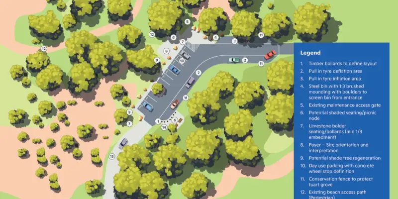 What’s Really Happening with 4WD Access