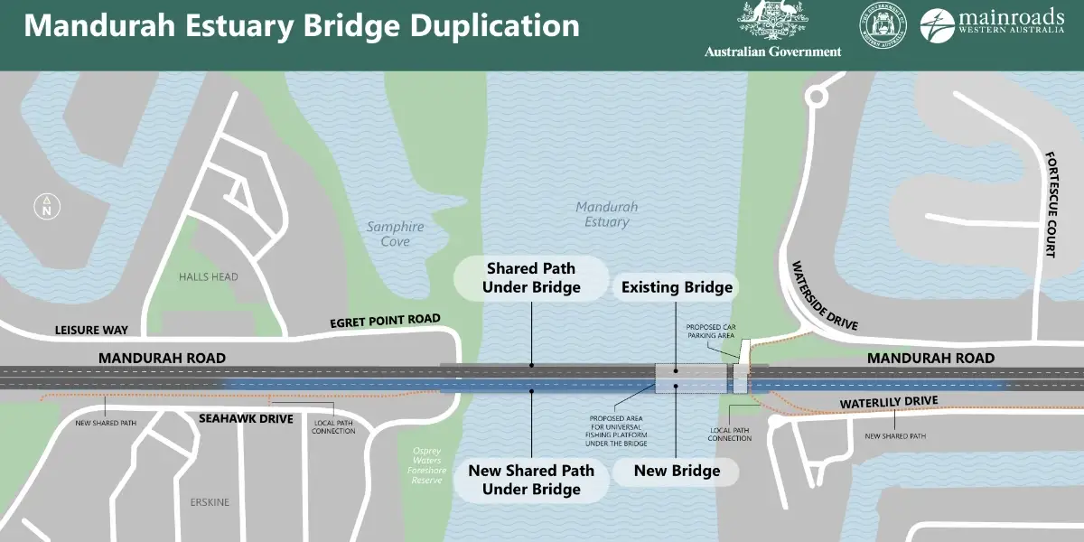 Bridge Extension Update