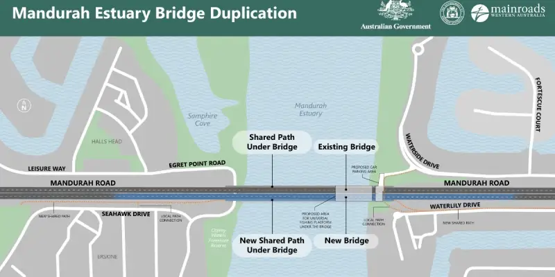 Bridge Extension Update